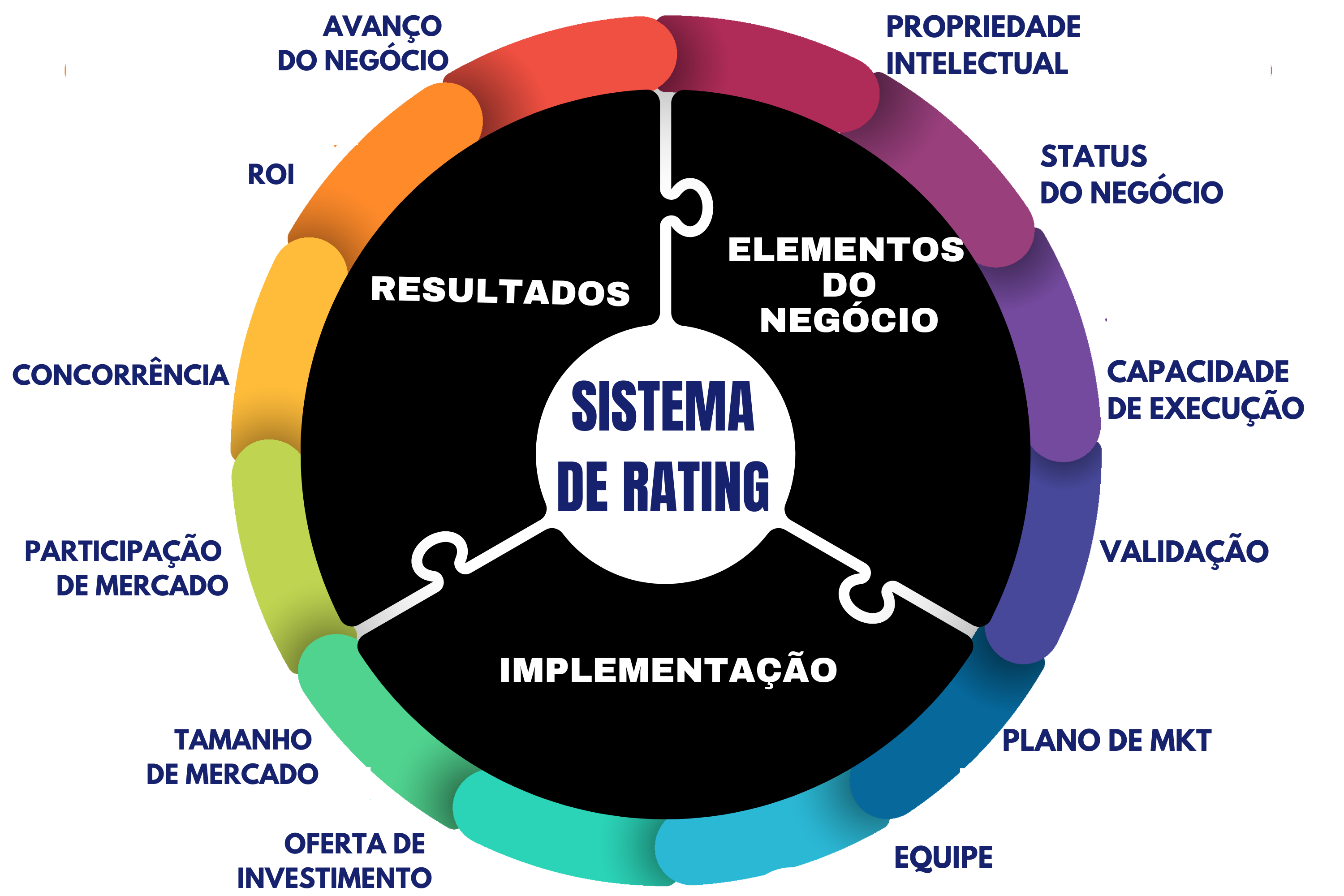 Sistema Raring SISTEMA DE RATING PROGRESSIVO INDELTA